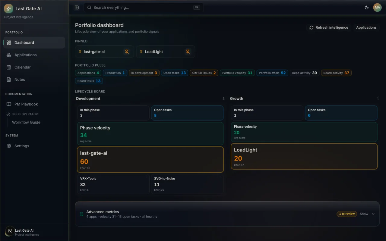 Last Gate AI portfolio dashboard showing pinned apps, portfolio pulse metrics, and a lifecycle board for Development and Growth